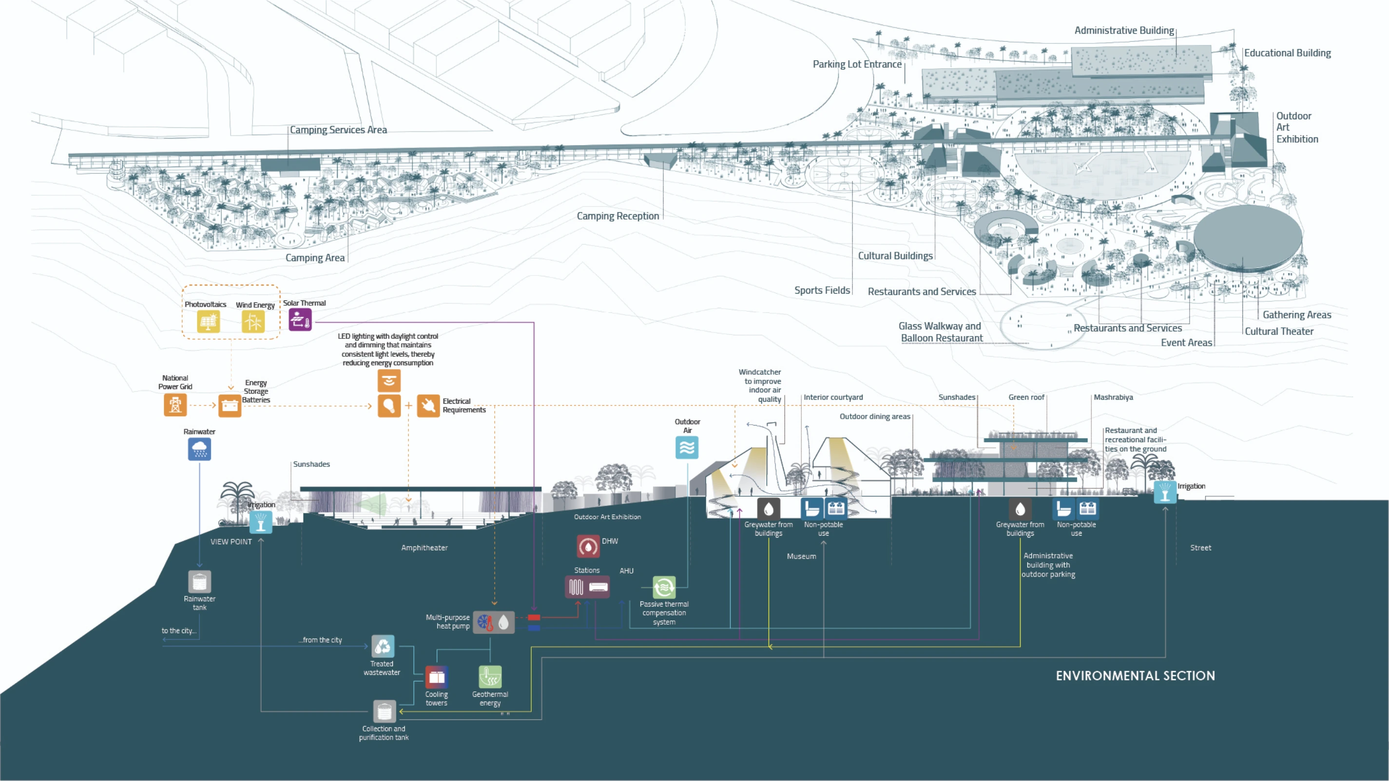 Wadi Namar Development - full